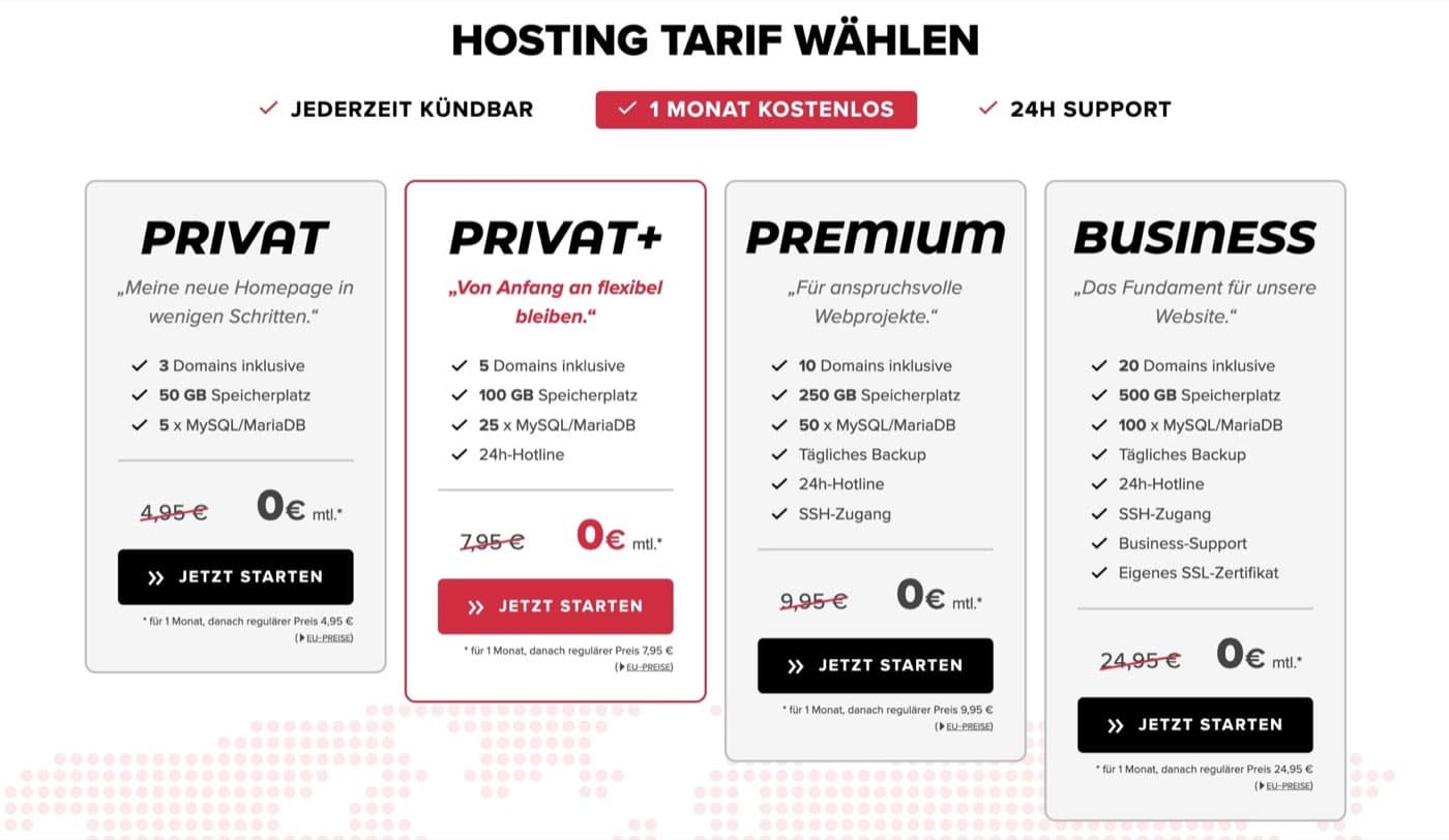 All-Inkl Hosting Tarifübersicht