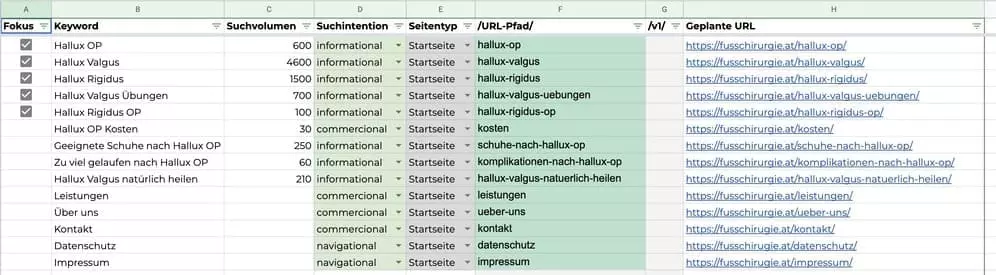 keyword recherche